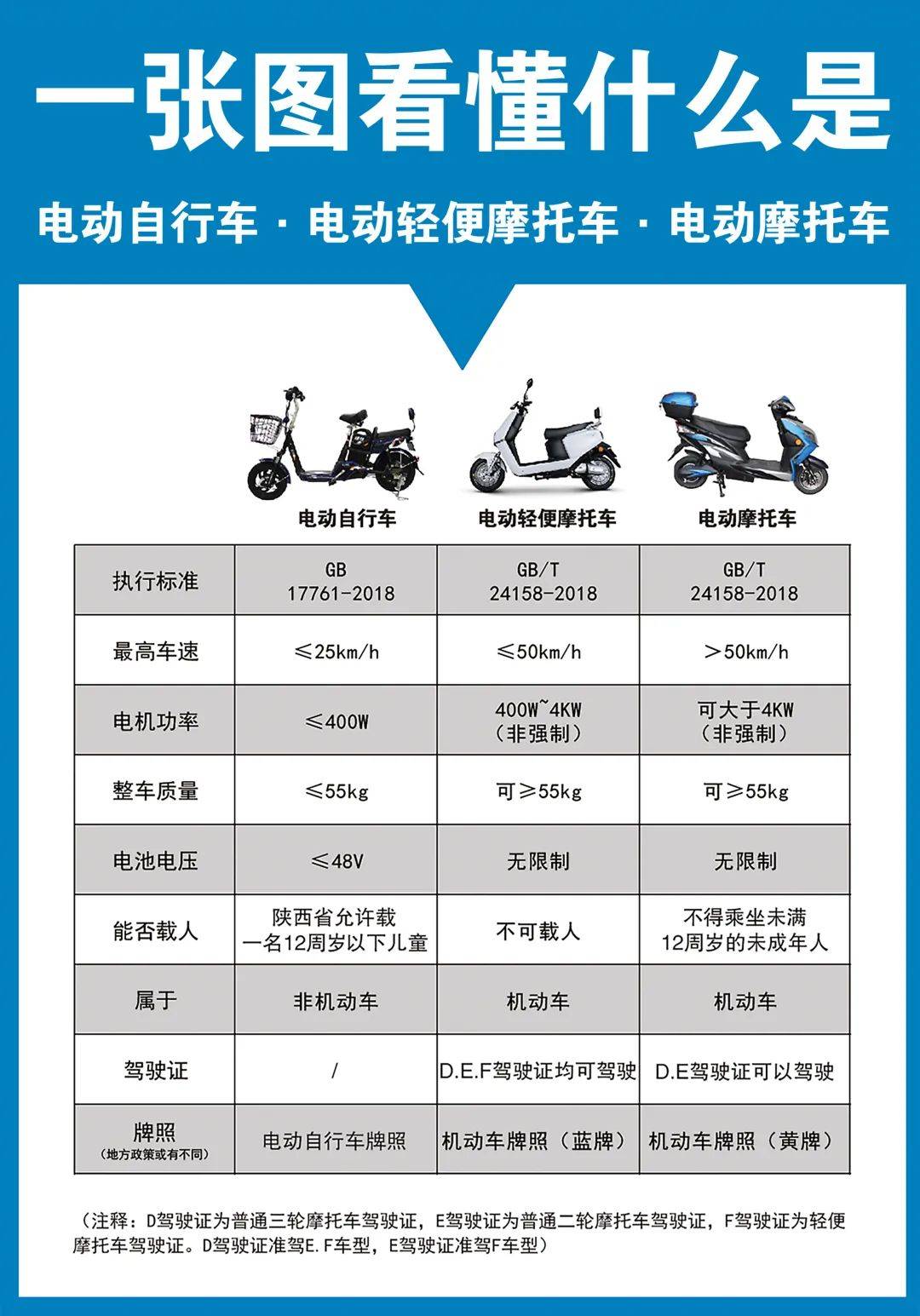 事关西安电动自行车管理