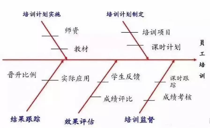 做一名教师的鱼骨图图片