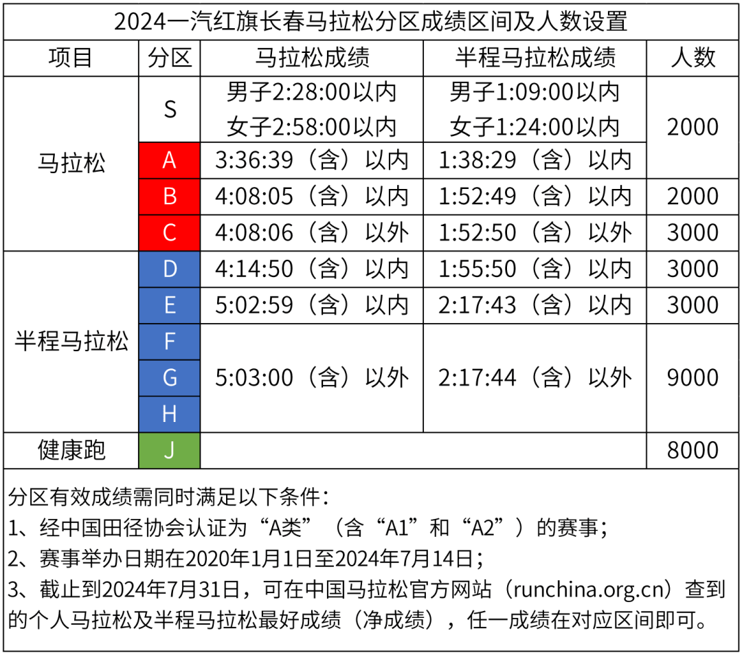 马拉松专业运动员等级查询(马拉松专业运动员等级查询网)