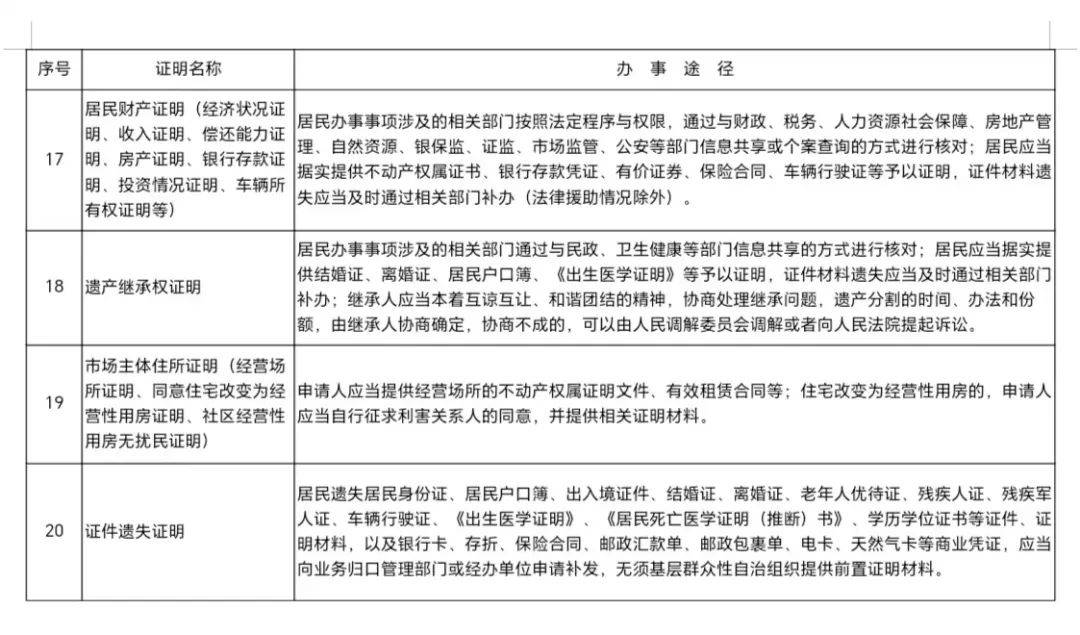达州:三张清单规范村(社区)组织出具证明事项工作