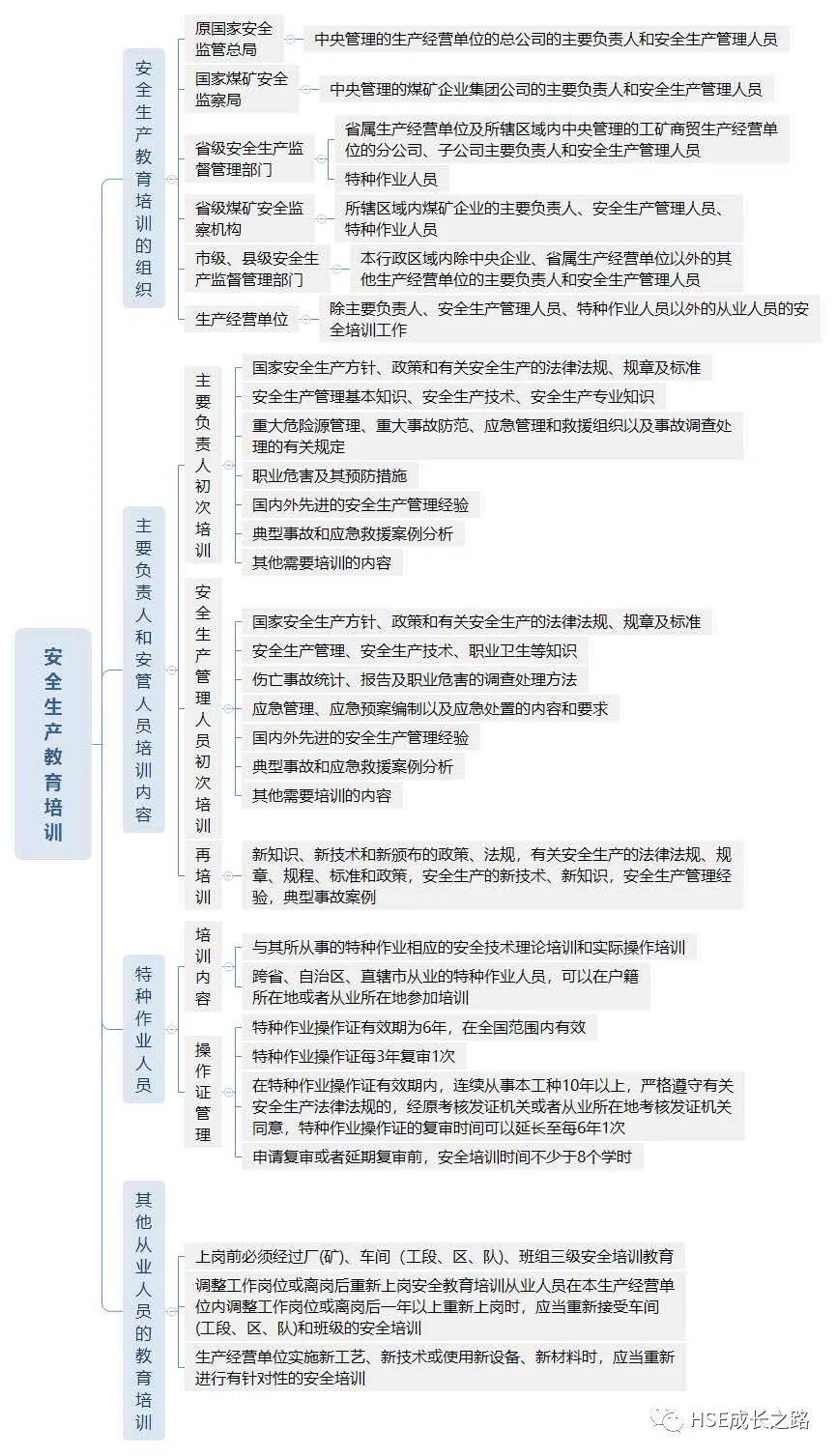 生产部思维导图图片