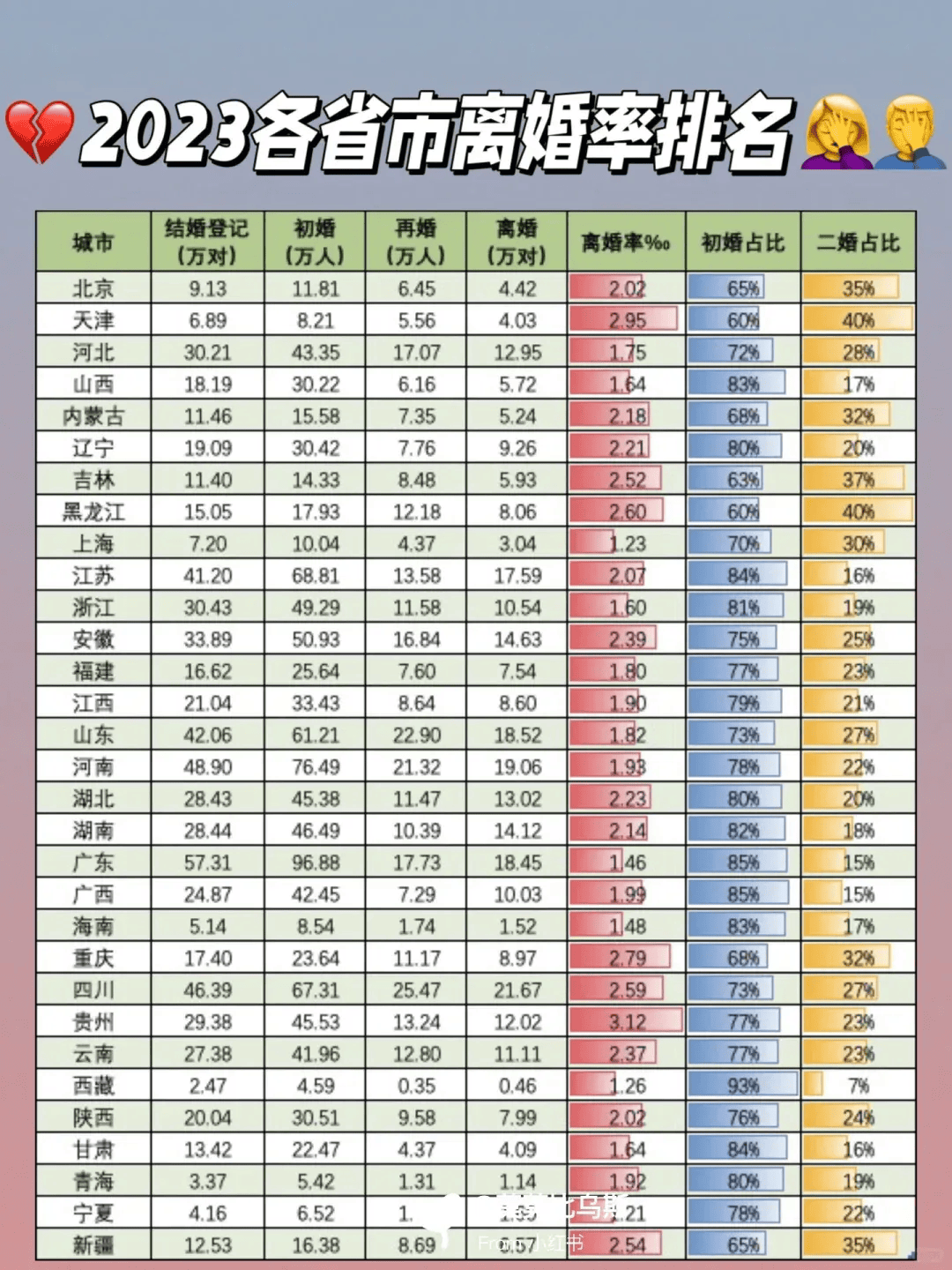 离婚率2020排名图片