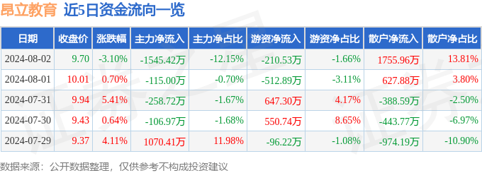 爱奇艺影视：2023一码一肖100准确 腾讯-忻州市教育局问题解答！事关中考成绩公布时间、填报志愿时间等……