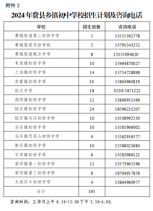 2024年费县初中一年级招生工作方案