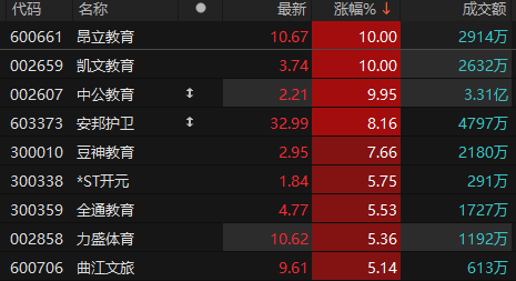 影音先锋：新澳门四肖四码期期准内容-股票行情快报：昂立教育（600661）6月14日主力资金净卖出746.44万元