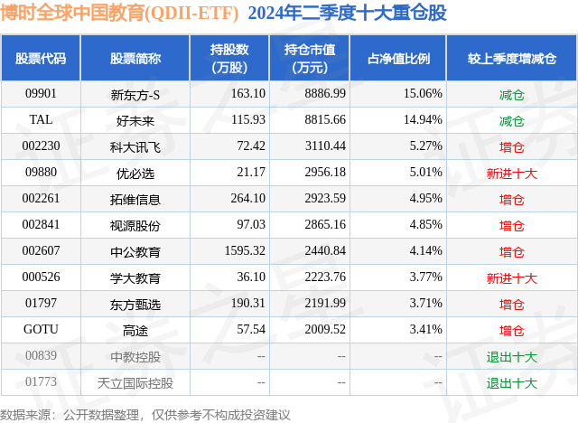 高德：澳门4499资料大全-重庆市辰千电子产品有限公司成为教育城域网技术服务项目采购（第二次）中选人