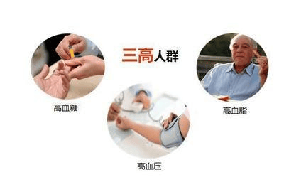 控制“三高”，远离心脑血管疾病_患者_居民_方式