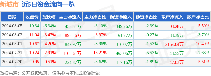 奔流新闻:管家婆一码一肖最经典的一句-城市：临港区：“文化+”赋能，共建精致城市“新”社区  第4张