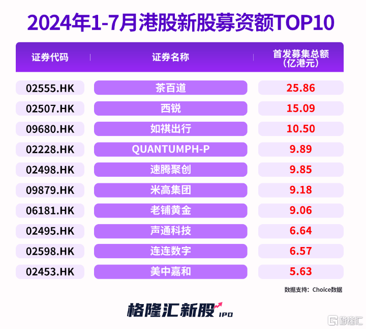 🌸广州日报【管家婆一肖-一码-一中一特】|方正阀门IPO：2500万募资补流 6000万现金分红 关联交易金额较大