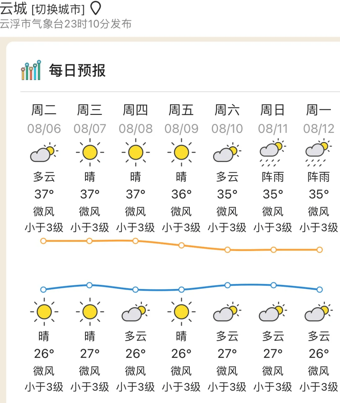 2021年8月份天气预报图片