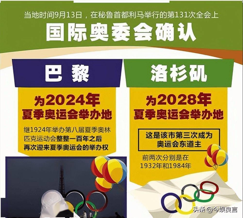 2028年奥运举办地已经敲定,2032年举办地,为何选了最冷门的城市