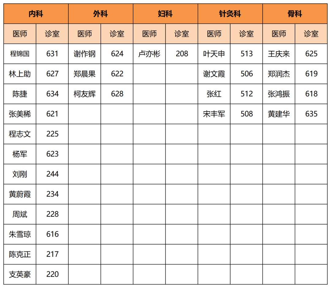 温州医院门诊挂号费用(温州医院门诊挂号费用多少钱)