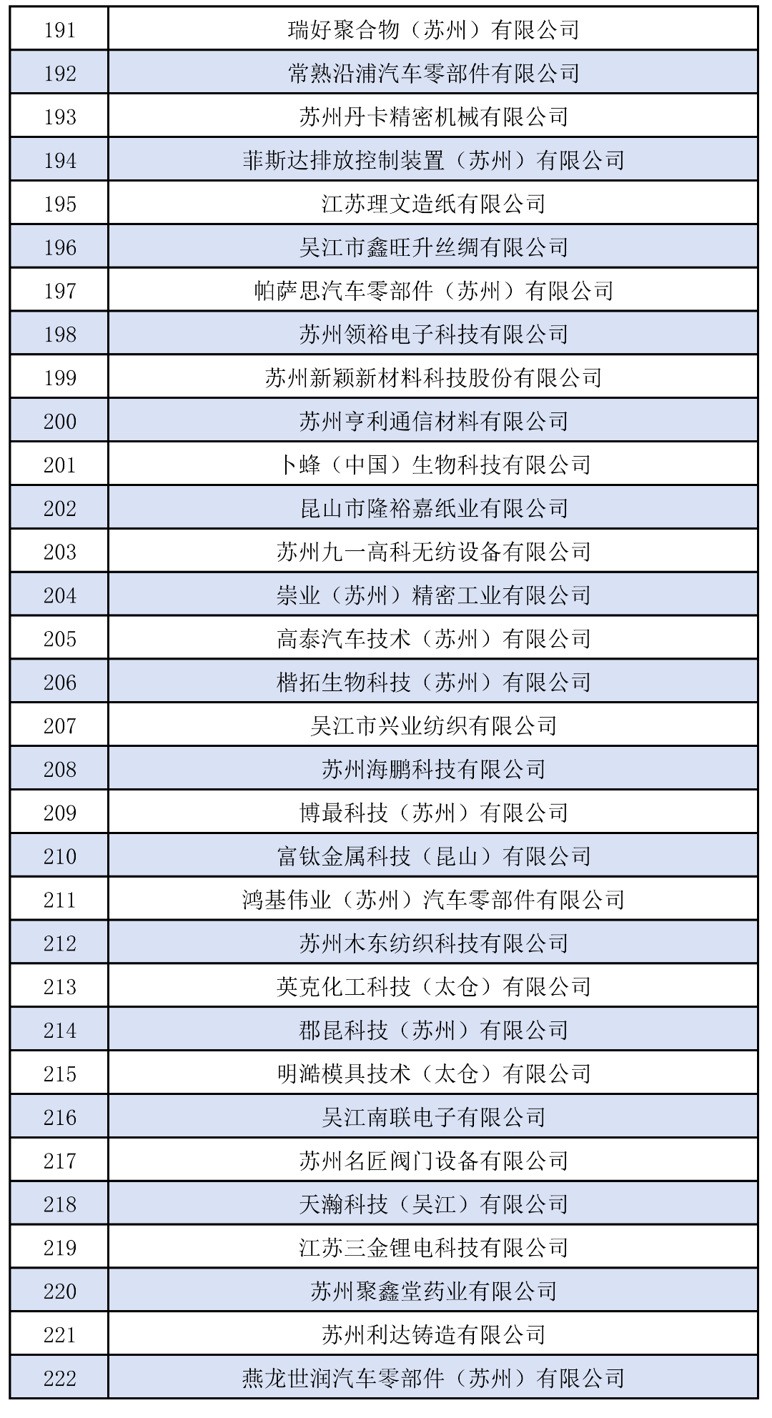 名单公示!苏州这些企业入选!
