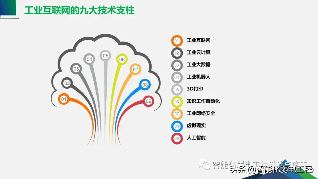工业物联网智能工厂整体解决方案
