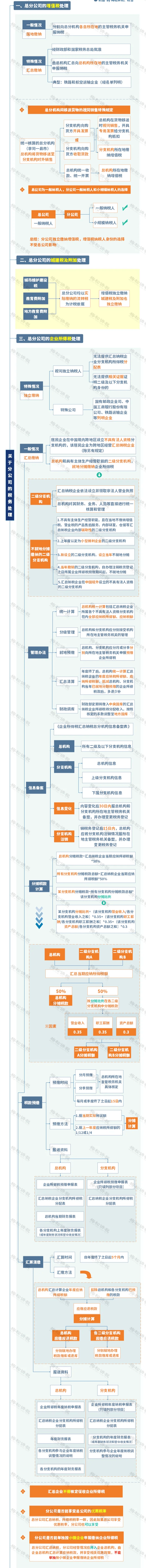 欢迎关注建筑业营改增中心建筑业营改增中心微信公众号:全方面解读