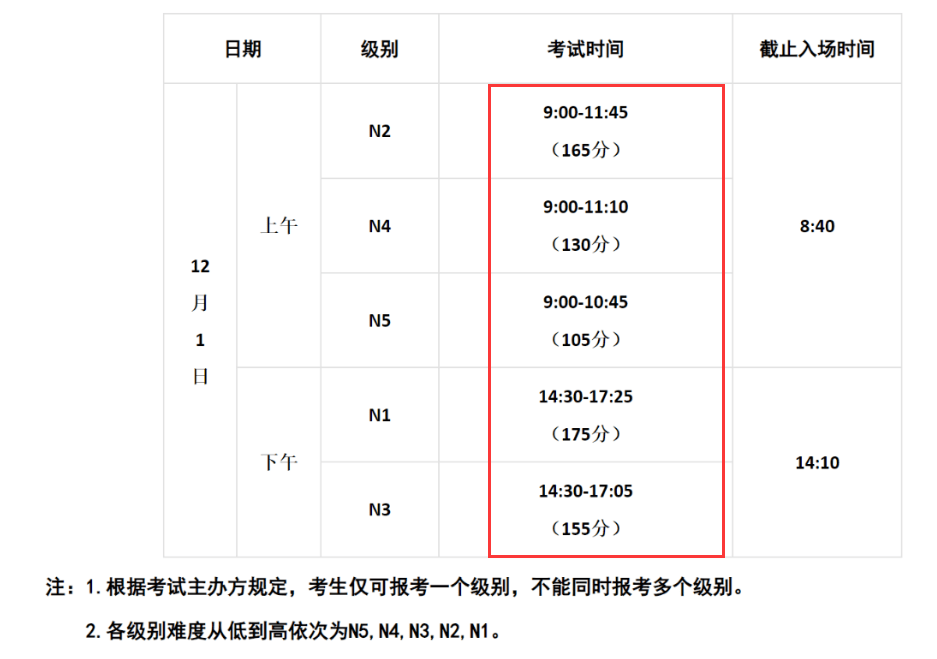 12月日语能力考报名时间公布!这变化也太太太大了……