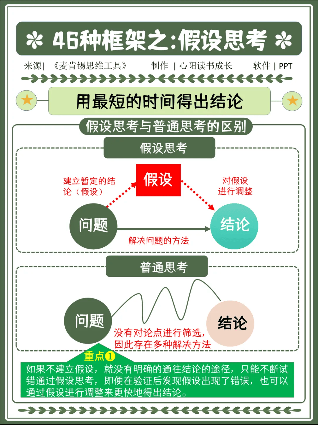 一文掌握麦肯锡46种思考分析框架