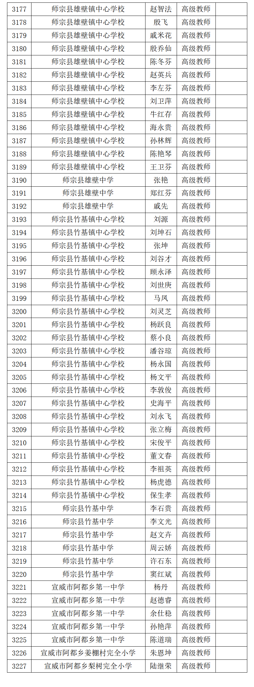 曲靖二中所有老师图片