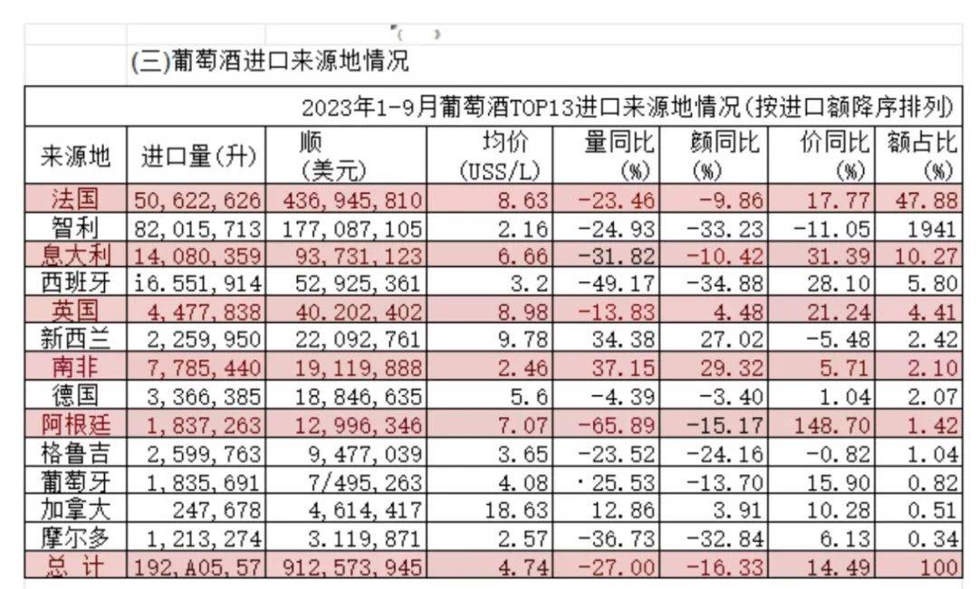 澳大利亚葡萄酒回归,智利还好吗?