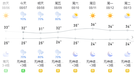 临海天气预报今天图片