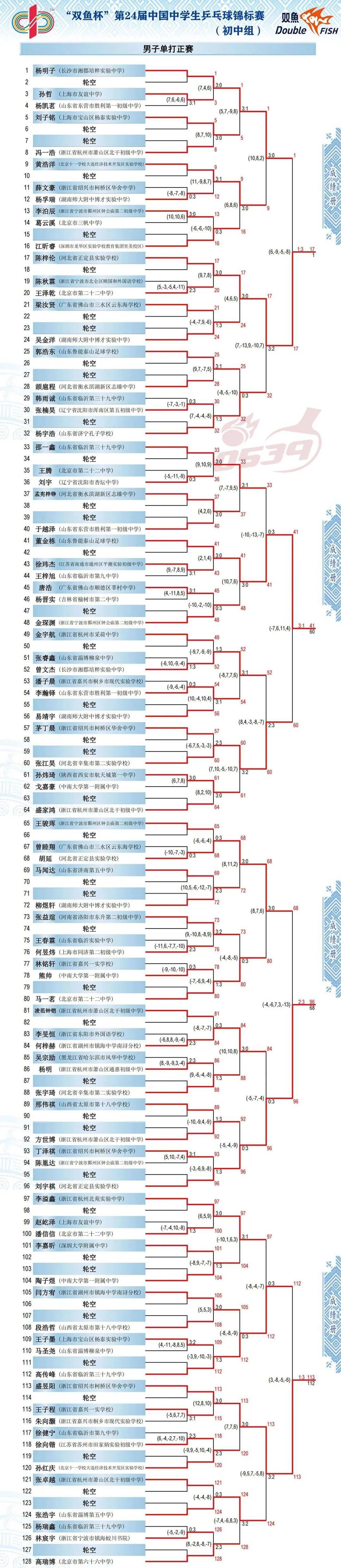 成绩册-2024全国中学生乒乓球锦标赛