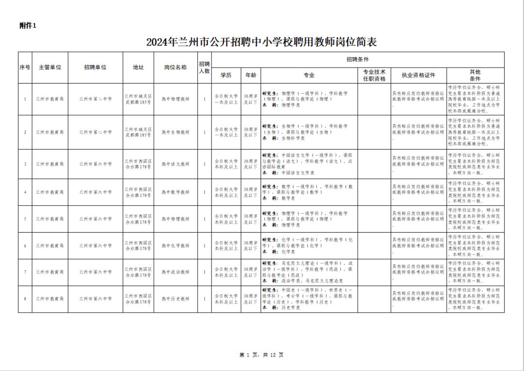 2024年兰州市公开招聘中小学聘用制教师公告_人员_岗位_教育部办公厅