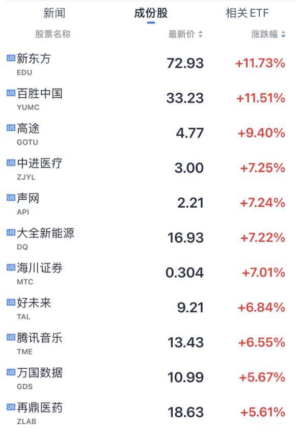根据该调整,公司根据回购计划授权回购的股票总价值从4亿美元增加到7
