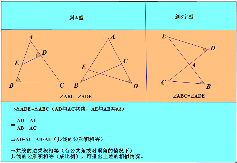 相似三角形蝴蝶模型图片