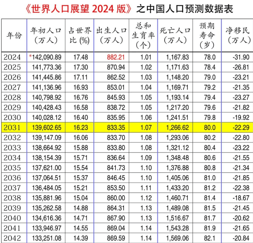 2024年杭州湾人口_幼儿园也要拍卖了!宁波这家幼儿园公开转让!