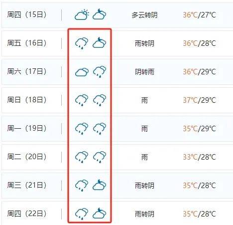 降温10℃!常州天气即将大反转