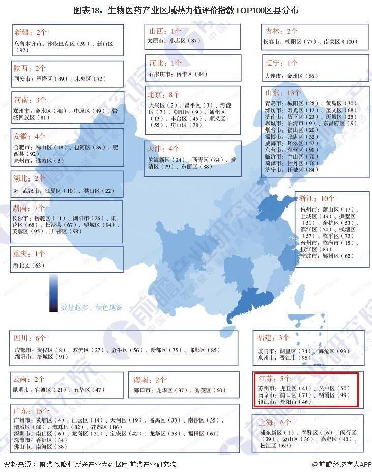 生物医药专业图片