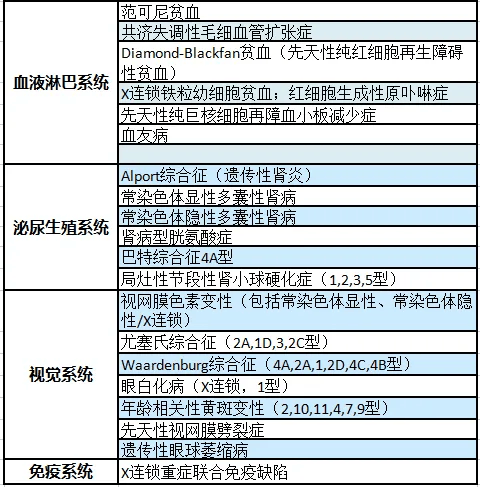 pgt三代试管婴儿——挑选健康胚胎预防出生缺陷!