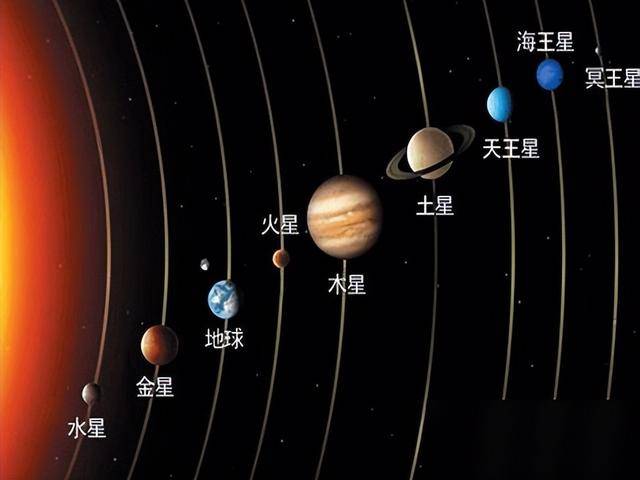 银河系星球大小图片