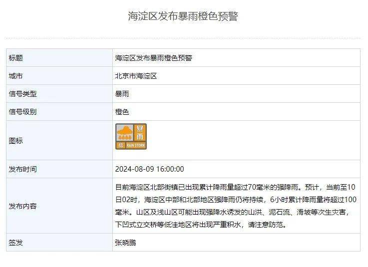 北京多区升级发布暴雨橙色预警！-北京升级发布暴雨橙色预警信号