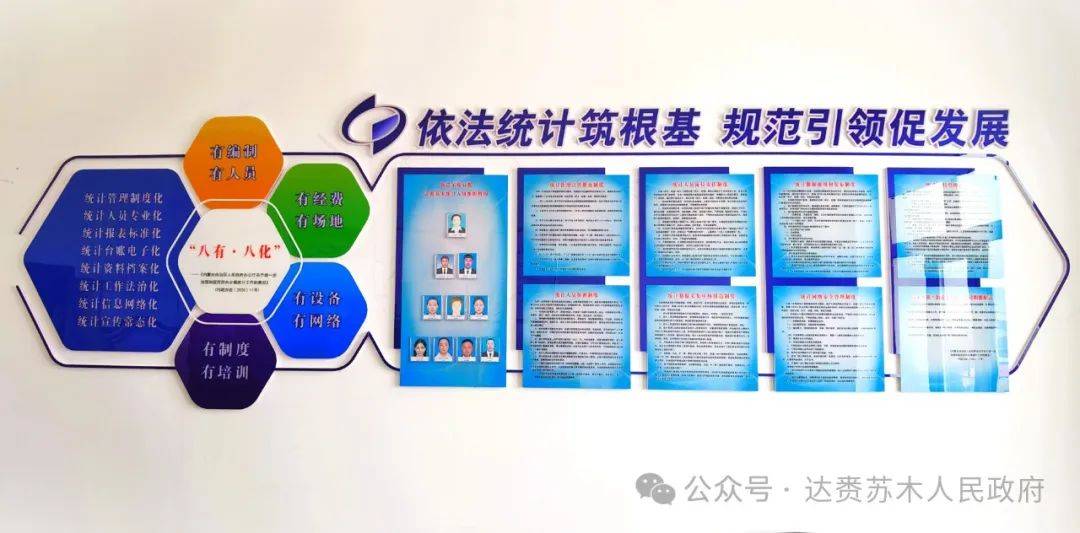 统计工作规范化建设验收标准,对我苏木统计制度上墙