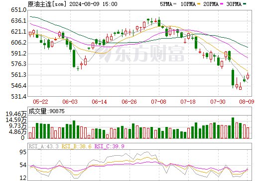 8月9日pe/pp/pvc塑料价格行情