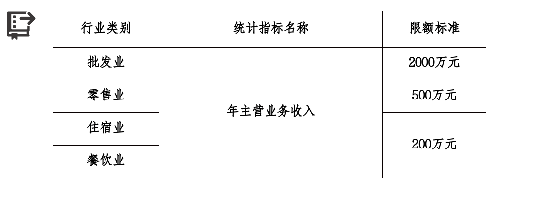 限额以上批发零售业标准