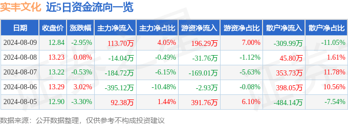 中国气象新闻网 :2024新奥门全年九肖资料-白溪春姬峡红色民、俗博物馆：红色传承与民俗文化在这里交集