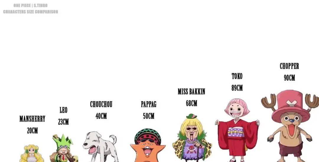 海贼王人物身高大盘点来了!