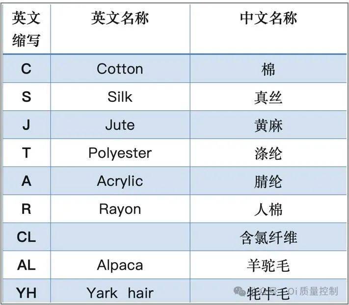 面料成分表对照表图片