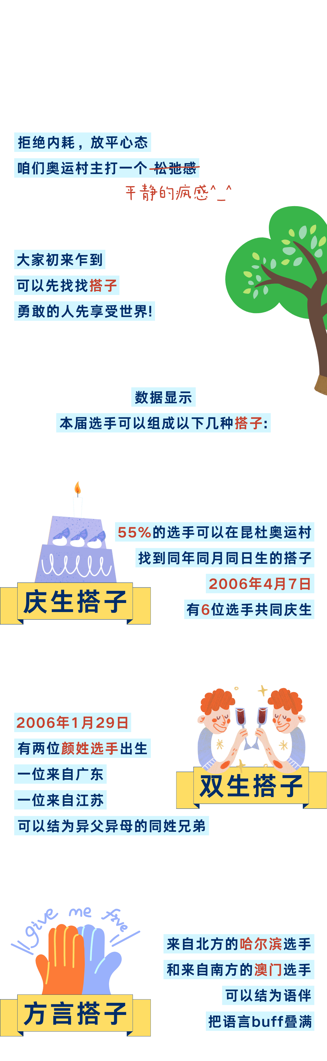 昆山杜克大学2024级本科新生大数据出炉!