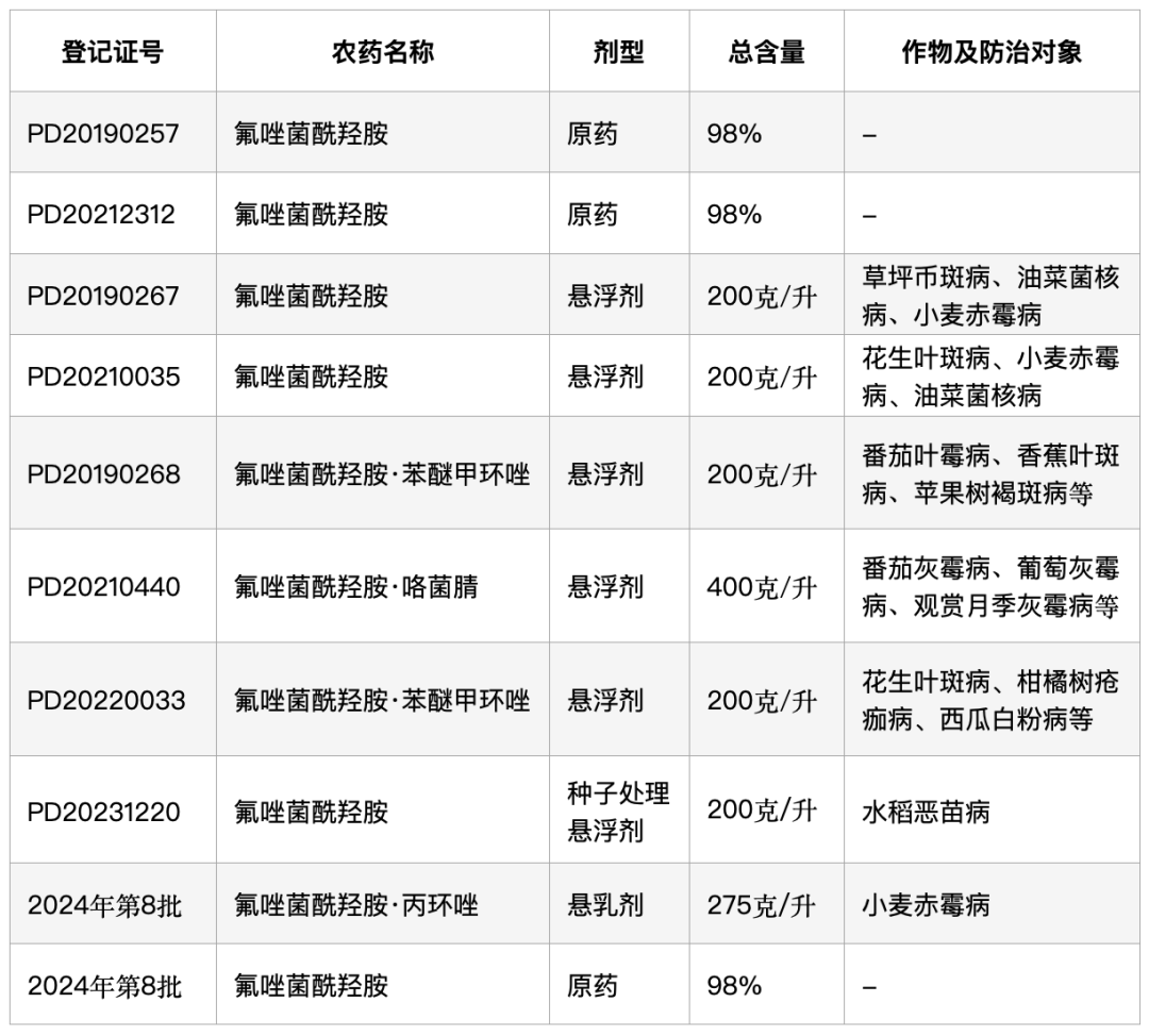 先正达美炽成分图片