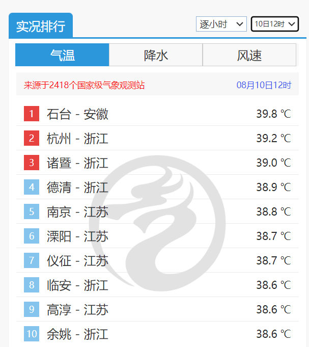 冰雹!11级雷雨大风!浙江强对流超凶,还将猛降8