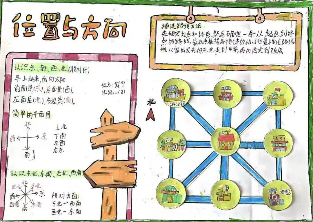 场所方位图怎么制作图片