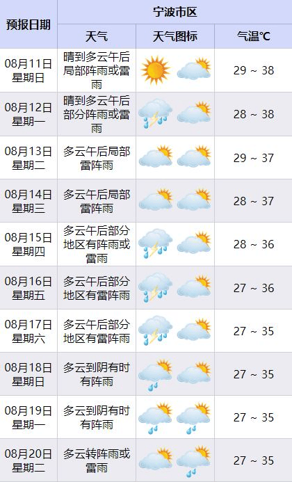 郎溪天气图片