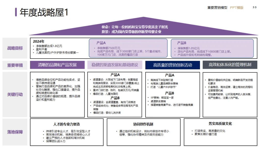 2024策划总监营销工作模型