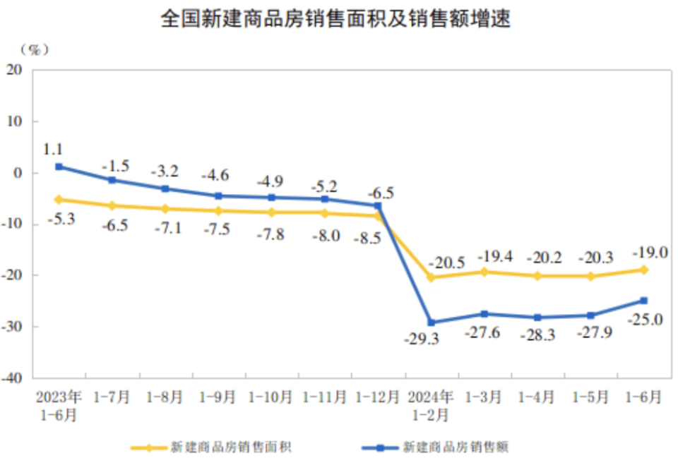 武汉楼市,妥协了!