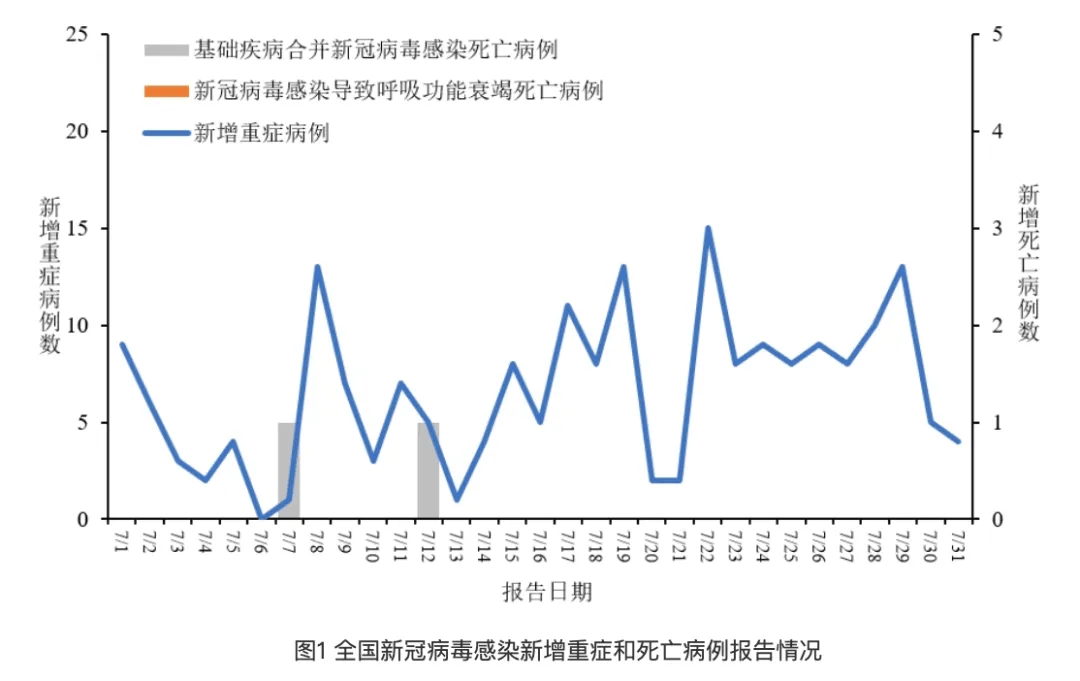 中国新冠疫情最新数据图片