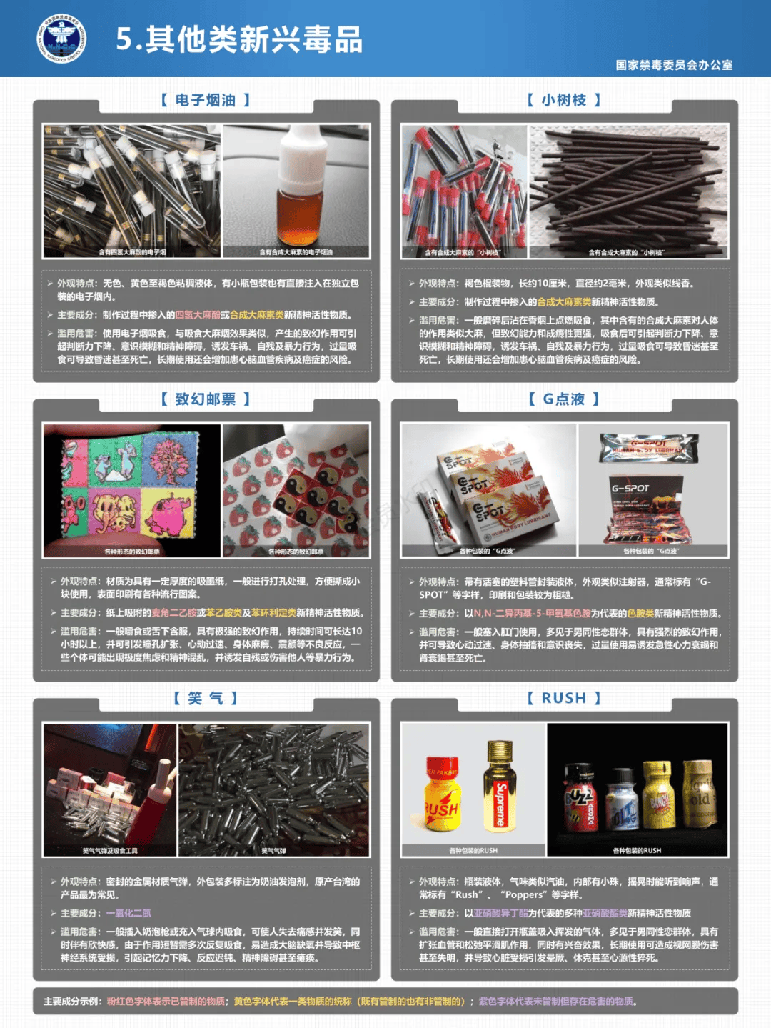 保持心理防线,不要盲从认清毒品的危害和种类,多阅读缉毒和毒品方面的