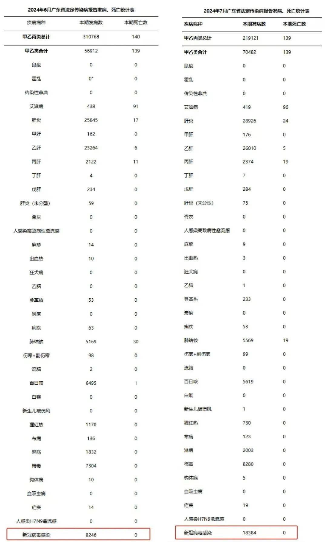 全国31省市疫情表图片